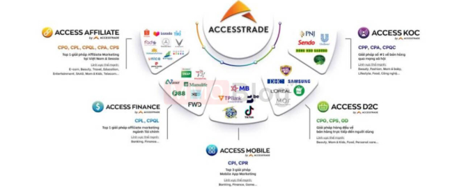 Accesstrade là gì?